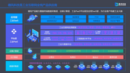 德風(fēng)科技穩(wěn)扎穩(wěn)打 連續(xù)盈利五年，斬獲8000萬A輪融資，賦能工業(yè)互聯(lián)網(wǎng)數(shù)據(jù)服務(wù)
