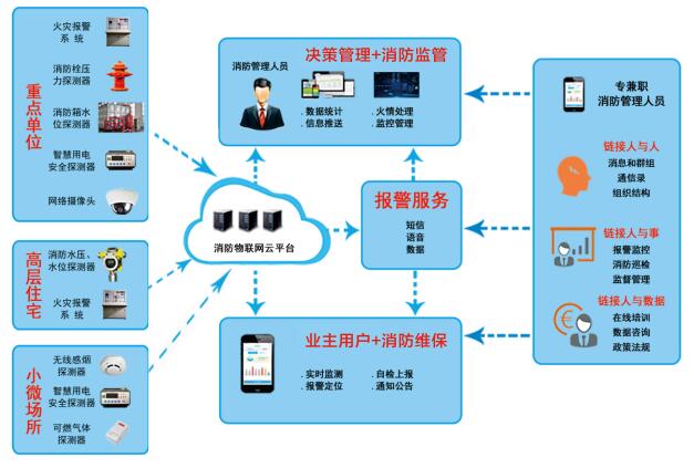 智慧消防系統與工業互聯網數據服務——真的貴嗎？
