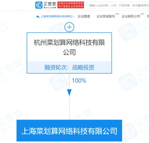 阿里巴巴關聯企業成立上海菜劃算公司，布局食品與工業互聯網數據服務